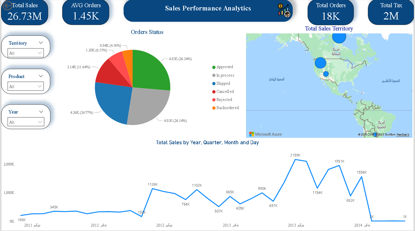 sales dashboard